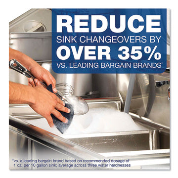 Dawn® Professional Manual Pot-pan Dish Detergent, Lemon, 38 Oz Bottle, 8-carton freeshipping - TVN Wholesale